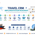 Travel CRM Implementation Roadmap for Growing Agencies | IT4T Solutions