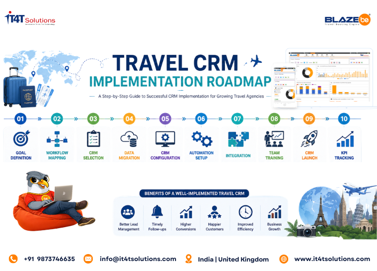 Travel CRM Implementation Roadmap for Growing Agencies | IT4T Solutions